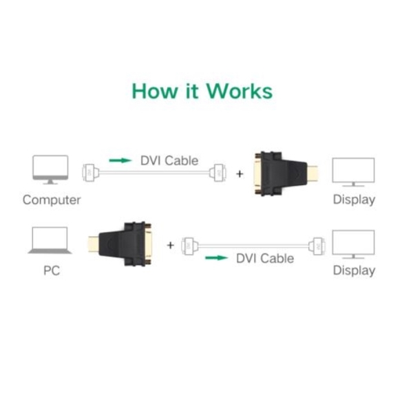 ადაპტერი UGREEN 20123, HDMI Male to DVI (24+5) Female Adapter, Black