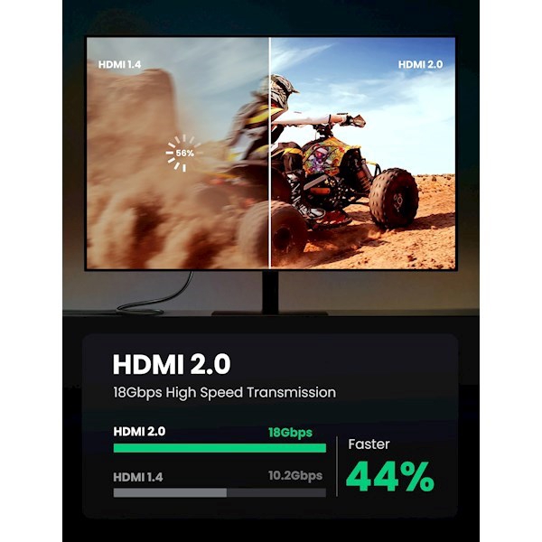 HDMI კაბელი UGREEN HD118 (40410) 4K UHD High Speed HDMI 2.0 Cable, 2m, Black
