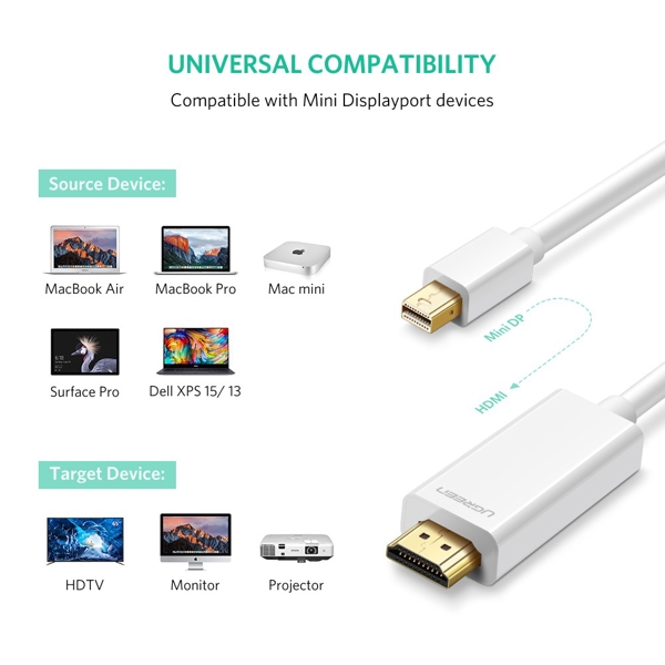 HDMI კაბელი UGREEN MD101 (10404), Mini DP Male to HDMI, 2m, White