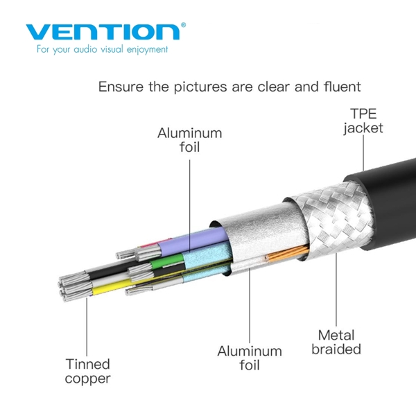 გადამყვანი VENTION CGMHA Type-C to VGA Converter 0.1M Gray Metal Type