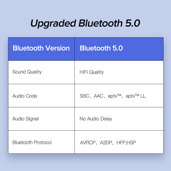 აუდიო ადაპტერი UGREEN CM125 (40760) Wireless Bluetooth 4.2 Music Audio Receiver Adapter APTX