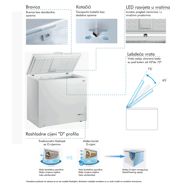 საყინულე Midea HS-543CN 418L White
