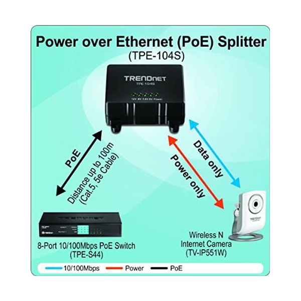 სპლიტერი TRENDnet TPE-104S Power Over Ethernet (PoE) Splitter