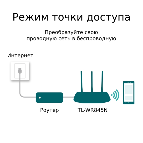 როუტერი TL-WR845N TP-Link 300Mbps Wireless N Router