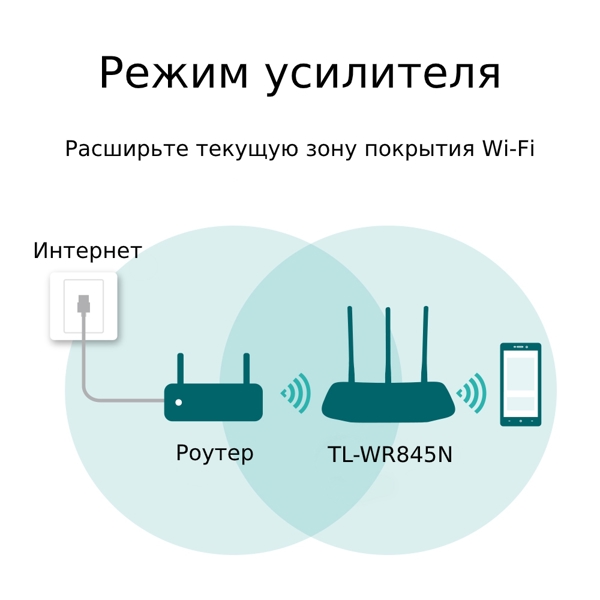 როუტერი TL-WR845N TP-Link 300Mbps Wireless N Router