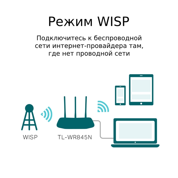 როუტერი TL-WR845N TP-Link 300Mbps Wireless N Router