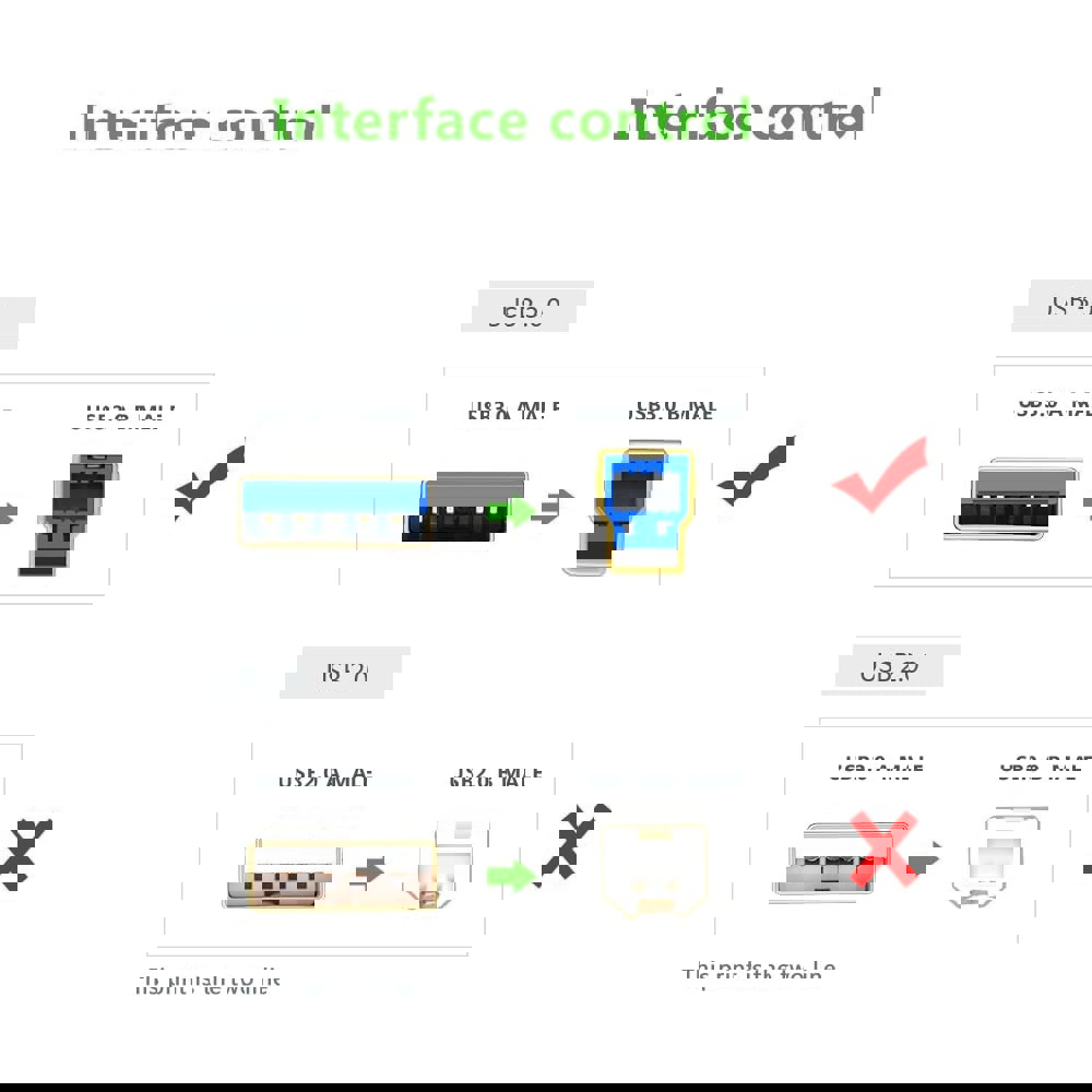 პრინტერის კაბელი UGREEN US210 (10372), Printer Cable, USB-B to USB-A Print Cable, 2m, Black