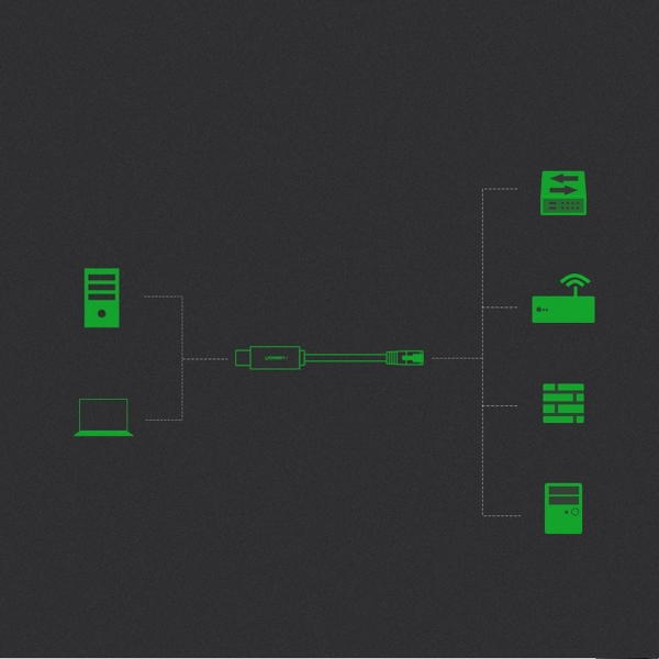 UGREEN CM204 (80186) USB-C to RJ45 Console Cable Debug 1.5M (Black)