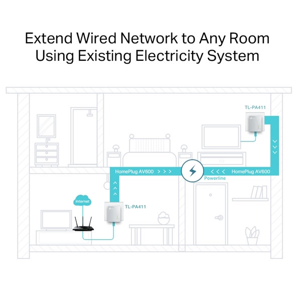 ქსელის პროდუქტი Powerline TP-LINK TL-PA411KIT AV600 Nano Powerline Adapter Starter Kit