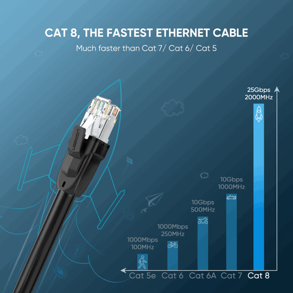 UGREEN NW121 (70327) Pure Copper Patch Cord Cat8 RJ45 Ethernet Cable 1m (Black)