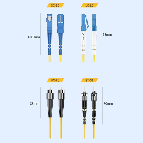 ოპტიკური ქსელის კაბელი UGREEN NW130 (70663) LC/UPC To LC/UPC Simplex Single Mode Fiber Optic Patch Cable 3M