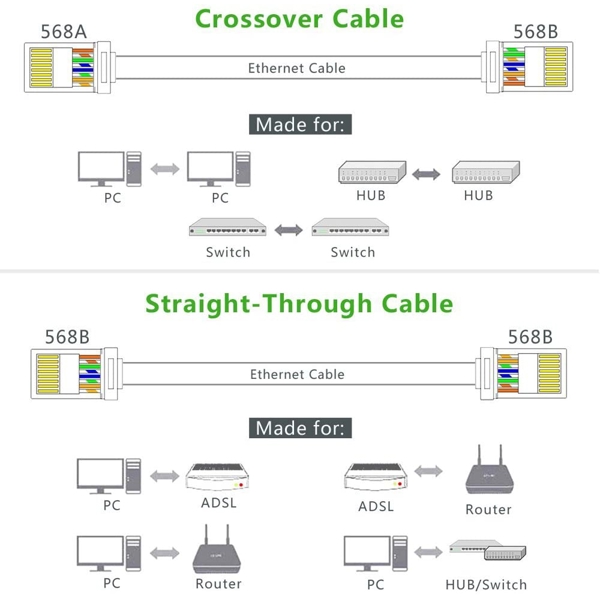 UGREEN NW110 (20329) RJ45 Network Connector for UTP Cat 5, Cat 5e 10pcs