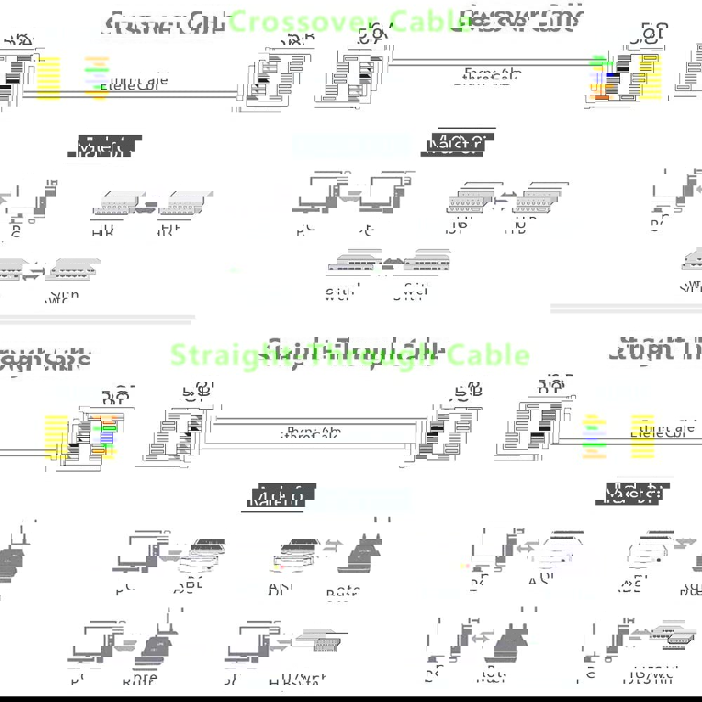 ქსელის კაბელის კონექტორი UGREEN NW110 (20329) RJ45 Network Connector for UTP Cat5, Cat5e 10pcs