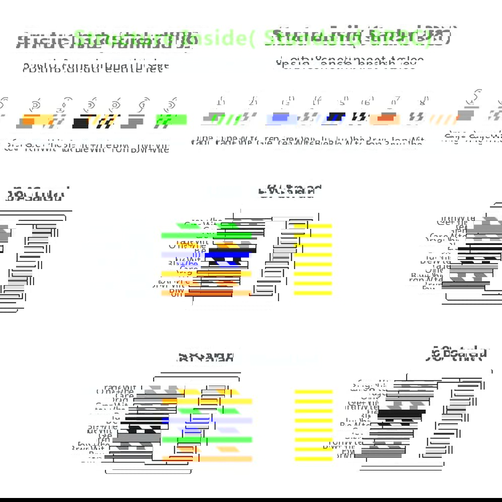 ქსელის კაბელის კონექტორი UGREEN NW110 (20329) RJ45 Network Connector for UTP Cat5, Cat5e 10pcs