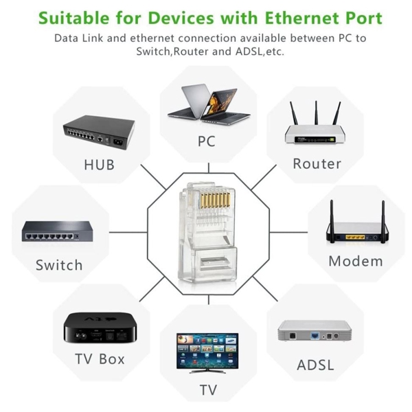 UGREEN NW110 (20329) RJ45 Network Connector for UTP Cat 5, Cat 5e 10pcs