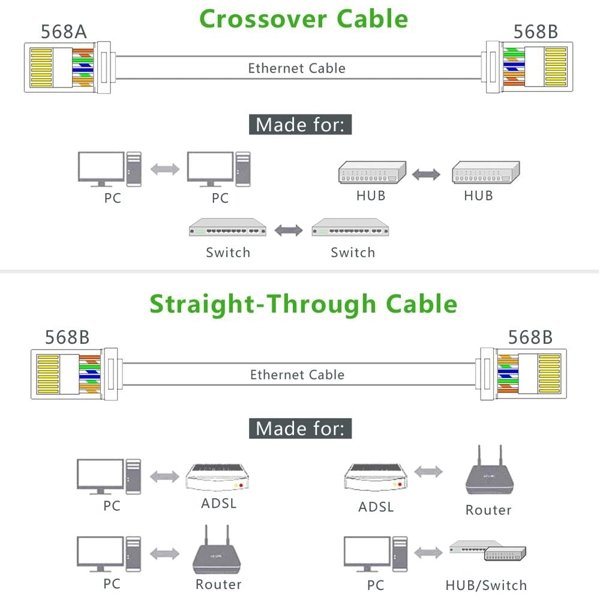 UGREEN NW110 (20331) RJ45 Network Connector for UTP Cat 5, Cat 5e 50pcs