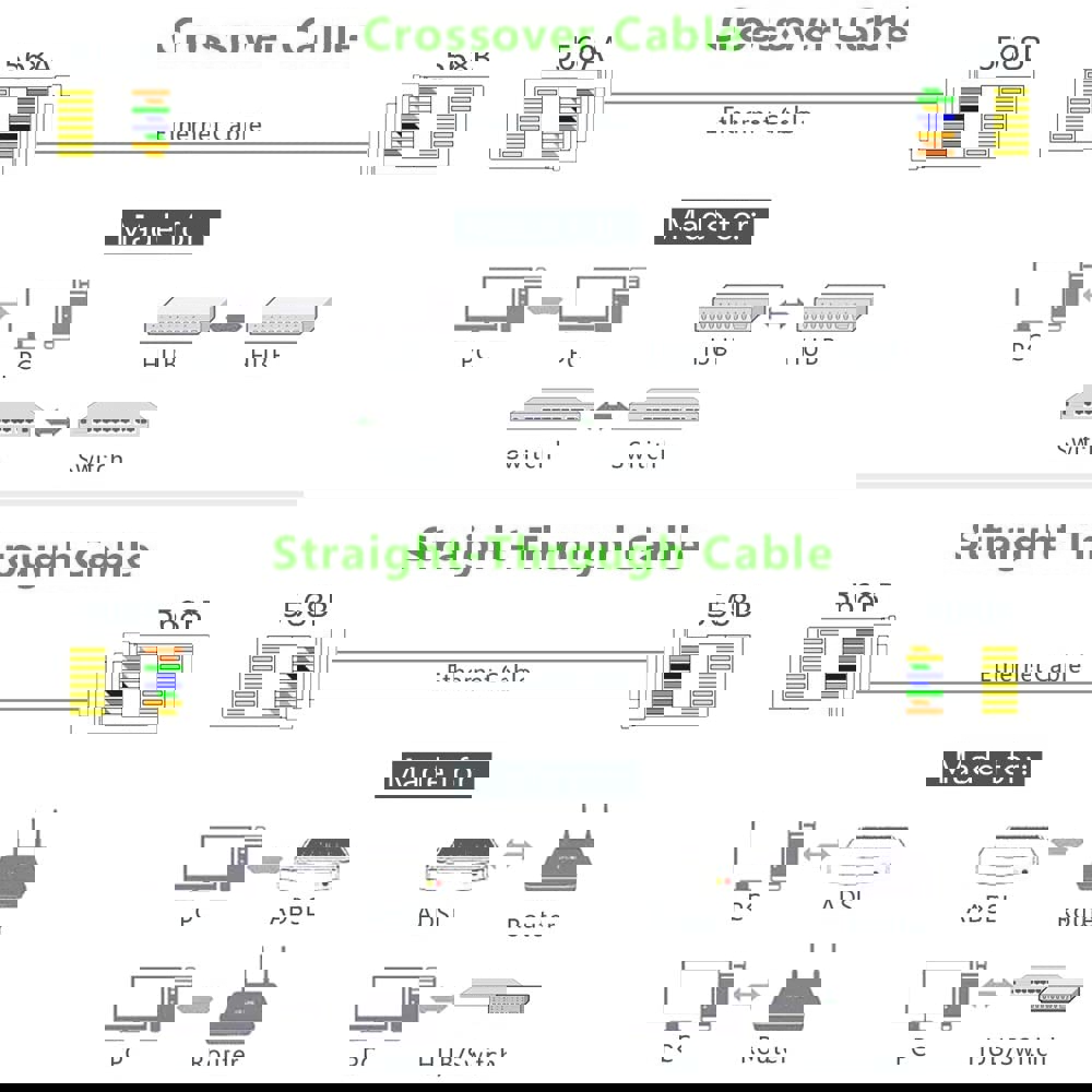 ქსელის კაბელის კონექტორი UGREEN NW110 (20331) RJ45 Network Connector for UTP Cat5, Cat 5e 50pcs