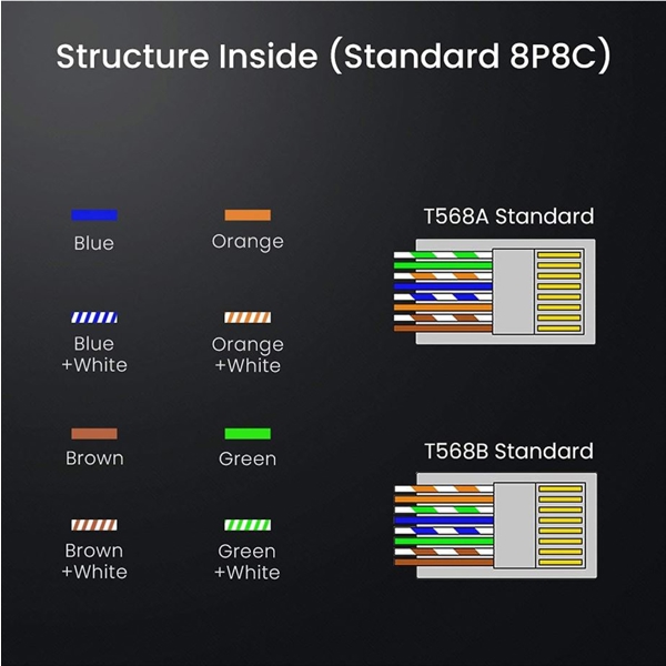 ქსელის კაბელის კონექტორი UGREEN NW123 (70316) 10Gbps Shielded Connector Cat6a Cat7 10PCS