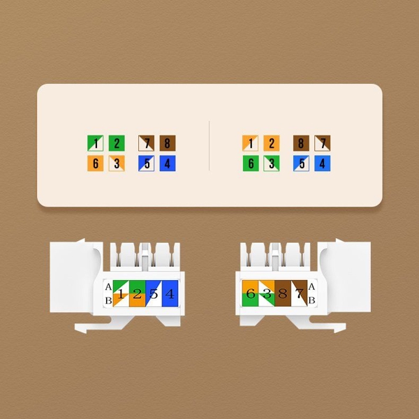 ინტერნეტის როზეტი კედლის RJ45 UGREEN NW143 (80178) Wall Socket internet Cat6 Network RJ45 Modules EOL