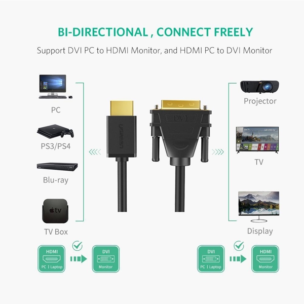 UGREEN HD106 (10135) HDMI to DVI Cable 2m (Black)