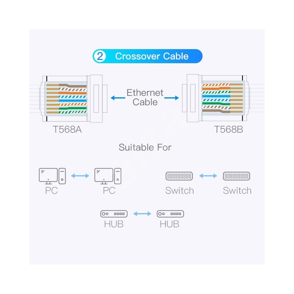 ქსელის კაბელის კონექტორი VENTION IDBR0-100 Cat.5E UTP RJ45 Modular Plug Transparent 100 Pack