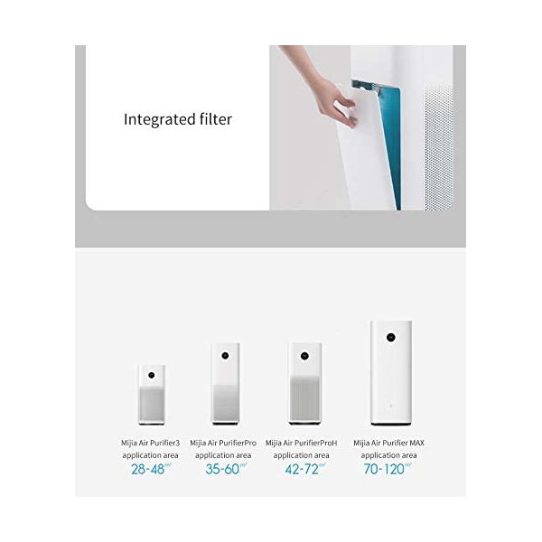 ჰაერის გამწმენდი XIAOMI Mi Air Purifier Pro H BHR4280GL