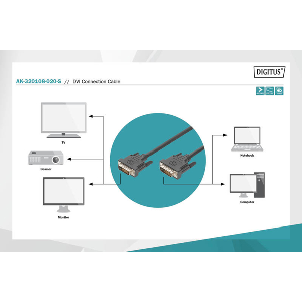 ვიდეო კაბელი DIGITUS DVI adapter DVI(245) - HD15