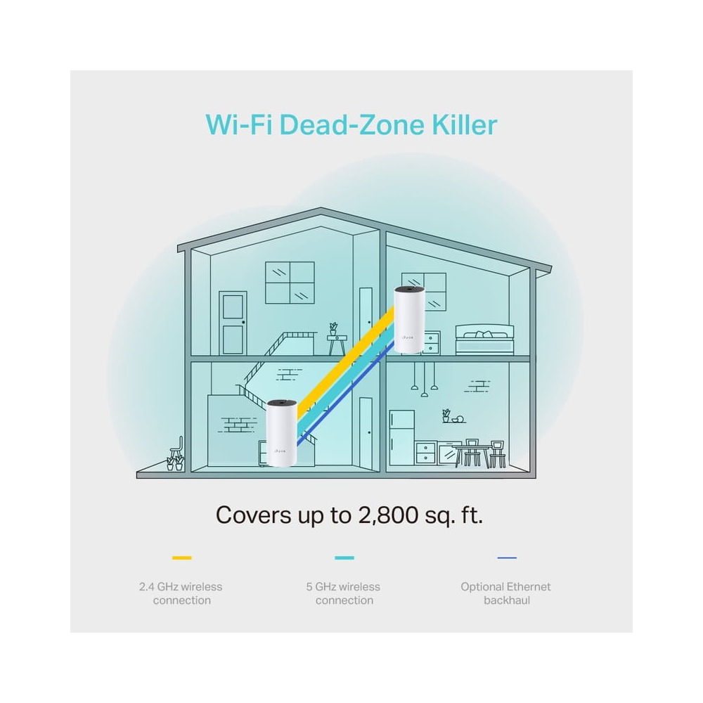სახლის Wifi სისტემა TP-LINK Deco M4(2-pack) AC1200 Whole-Home Wifi system