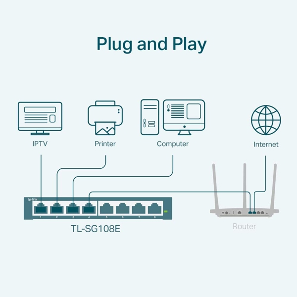 სვიჩი TP-Link TL-SG108E, 8-Port Gigabit Easy Smart Switch