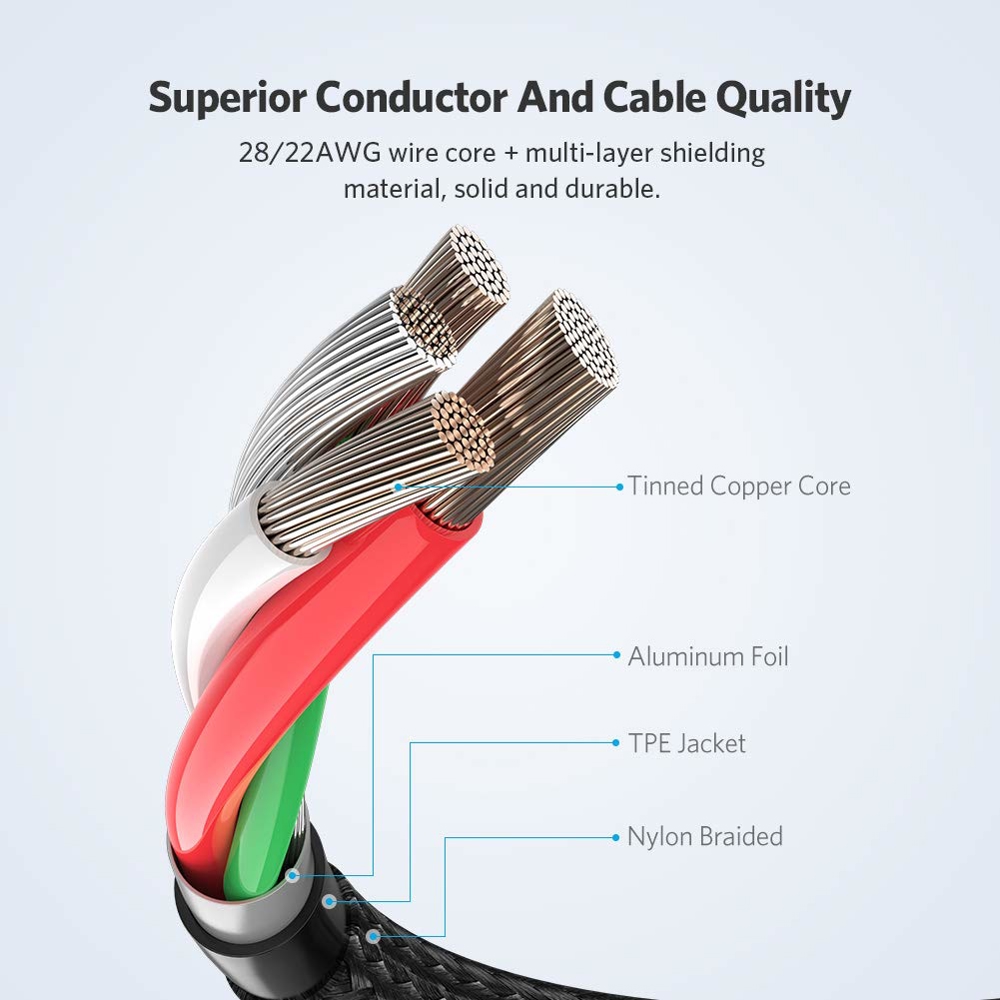 USB კაბელი UGREEN US288 (60127), USB to Type-C Cable, 1.5m, Black