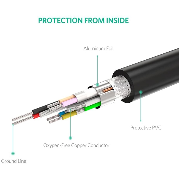 USB დამაგრძელებელი UGREEN 10321, USB Male to USB Female Active Extension Cable with Chipset, 10m, Black