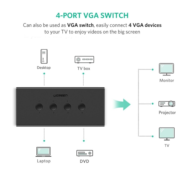 KVM სვიჩი UGREEN CM154 (50280), 4-Port USB KVM Switch Box, Black