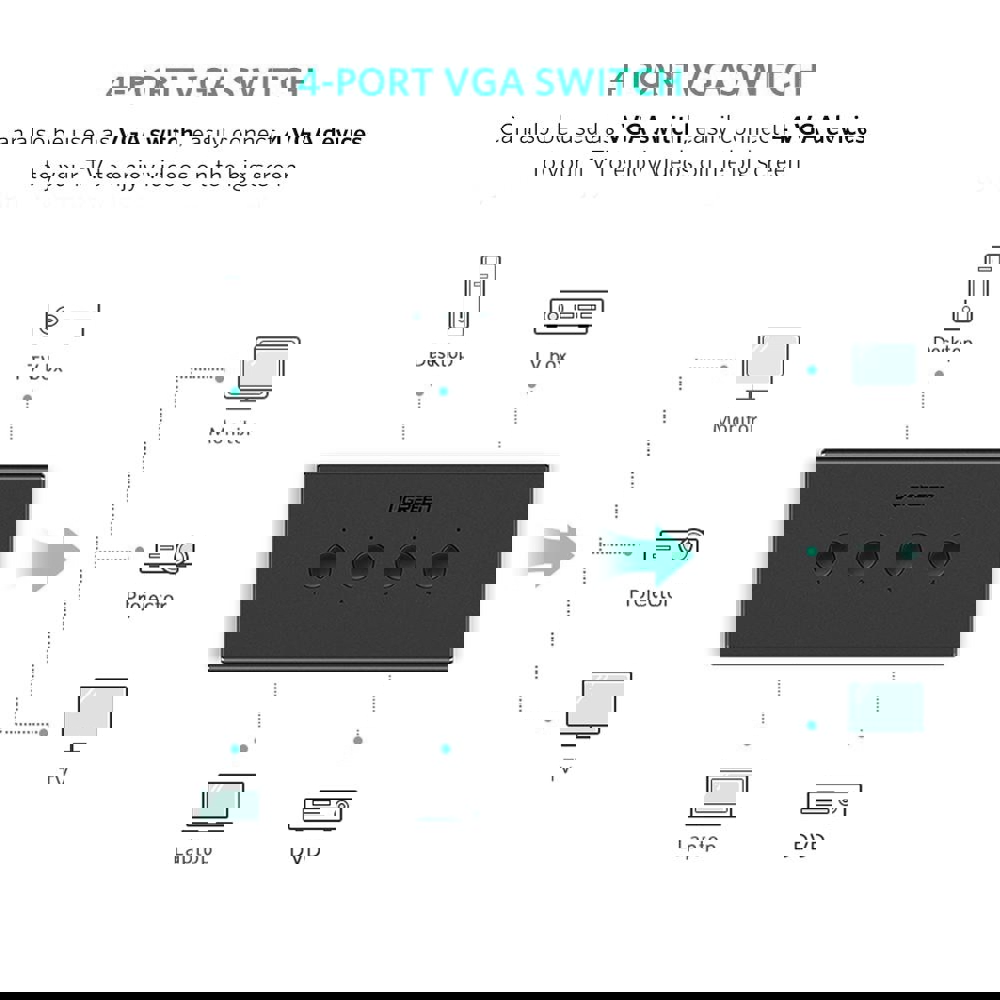 UGREEN CM154 (50280), 4-Port USB KVM Switch Box, Black
