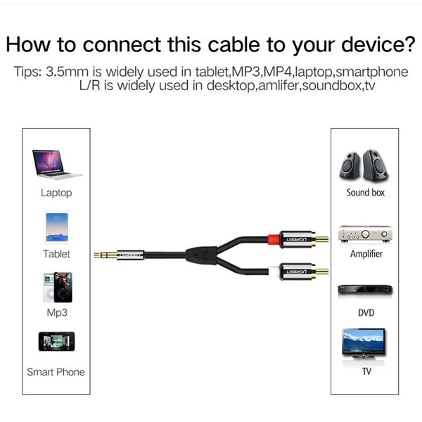 აუდიო კაბელი UGREEN (10583), Aux 3.5mm Male to 2RCA Male Cable, 1.5m, Black