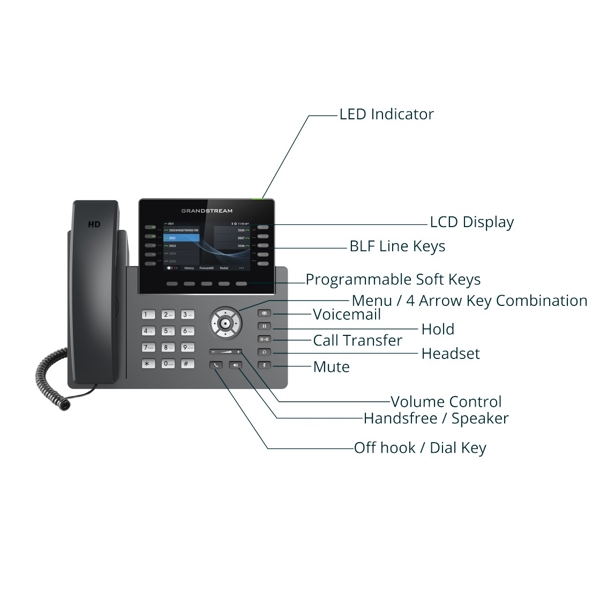 IP ტელეფონი Grandstream GRP2615 IP Phone PoE: 5 SIP, 10 line keys, Up to 40 digital BLF keys, WiFi