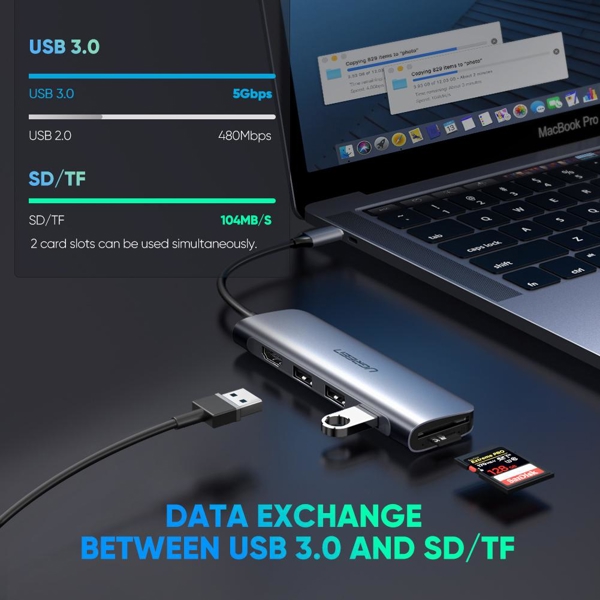 USB ჰაბი UGREEN 70410 USB-C to 3 Ports USB3.0-A Hub + HDMI + TF/SD (Space Gray) EOL