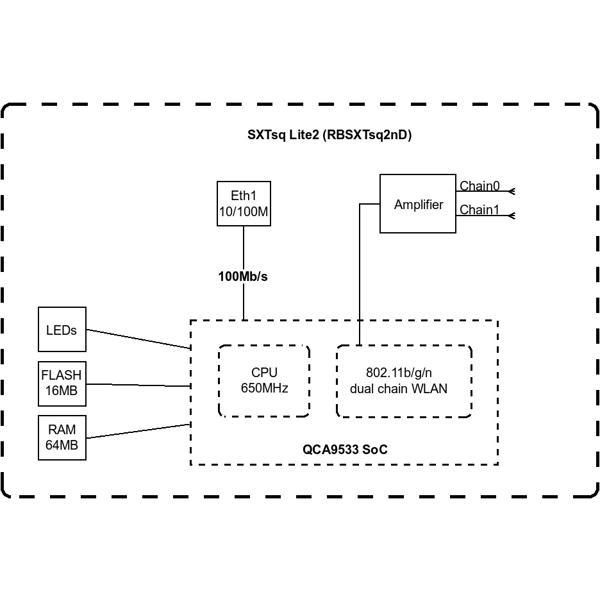 MikroTik RBSXTsq2nD SXTsq Lite2, Router, White