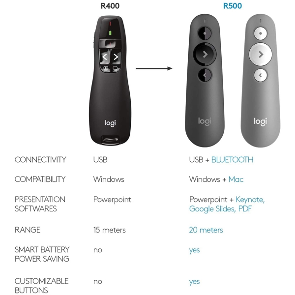 Logitech L910-001356 Wireless Presenter R400 Black