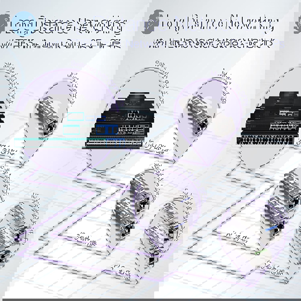 სვიჩი Trendnet TPE-5240WS 52-Port Gigabit Web Smart PoE+ Switch 370W