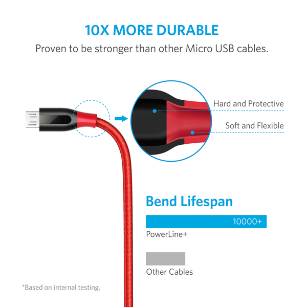 USB კაბელი Anker A8142091 USB 2.0 to Micro USB 0.9m Red 