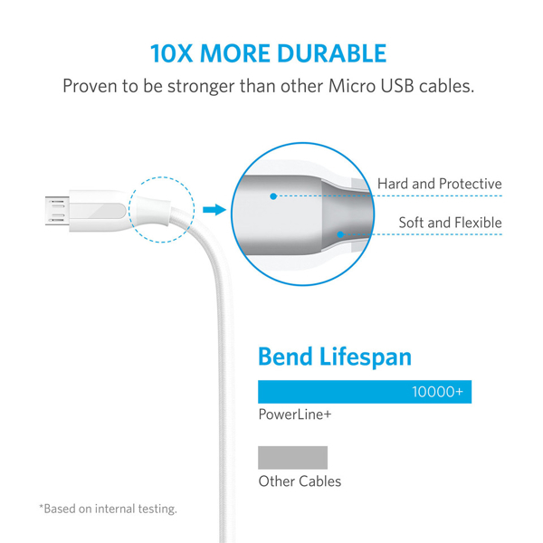 USB კაბელი Anker A8143021 USB 2.0 to Micro USB, 1.8m Cable White