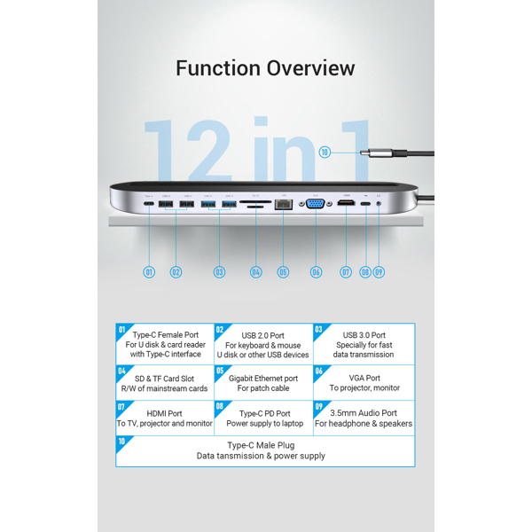 ადაპტერი Vention THEBC Multi-function 12-in-1 Type-C Docking Station, Black