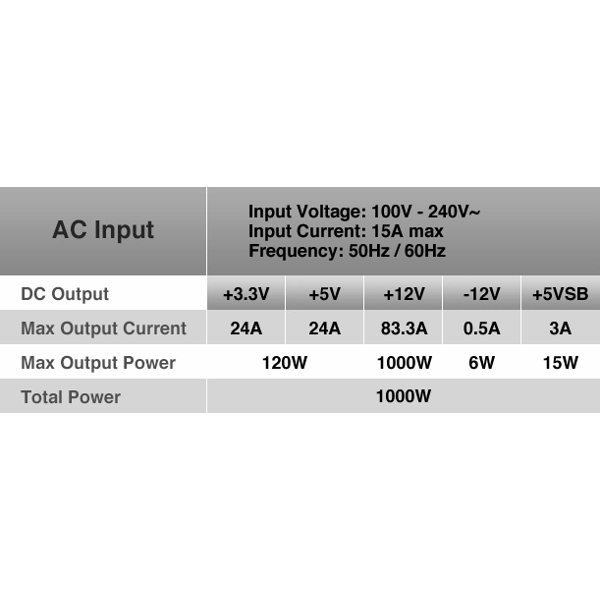 კვების ბლოკი Thermaltake GF1, 1000W, ATX, PFC, 100V – 240V, 80 PLUS Gold, Black