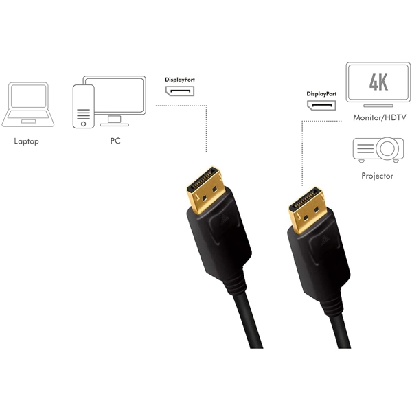 ვიდეო კაბელი Logilink CD0103 DisplayPort to DisplayPort 5m, Black