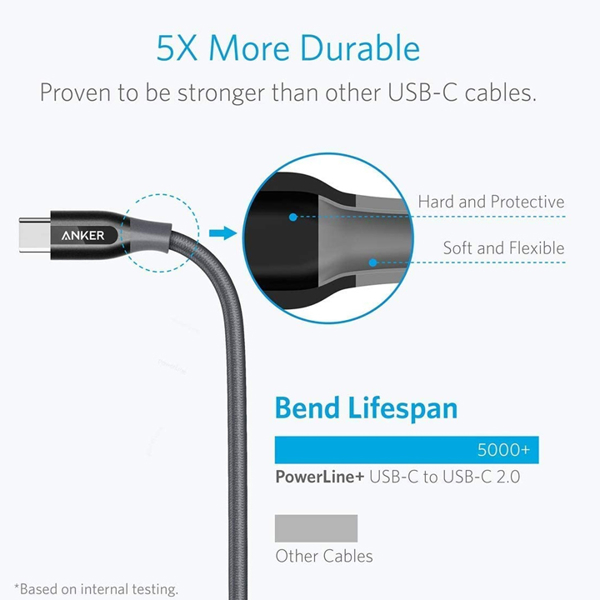 USB კაბელი Anker A8187HA1 Powerline+ USB-C to USB-C Gray