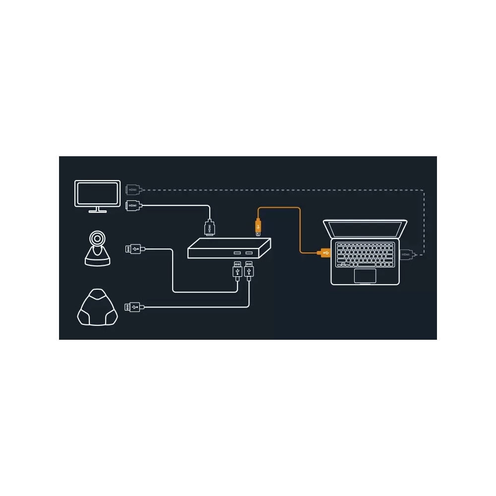 USB ჰაბი Konftel 900102149, OCC Hub for Video Conferencing Systems, USB, HDMI, Black