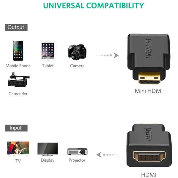 HDMI ადაპტერი UGREEN 20101 Mini HDMI Male to HDMI Female Adapter, Black