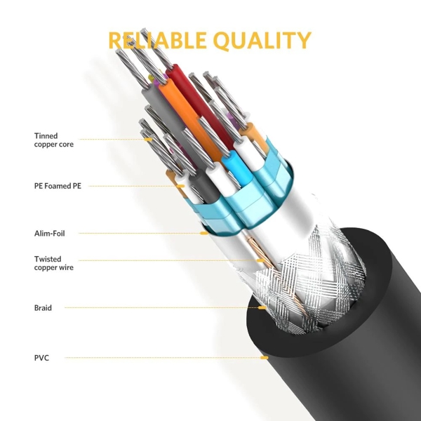 DVI კაბელი UGREEN DV101 (11604) DVI-D 24+1 Male to Male Dual Link Video Cable, 2m, Black