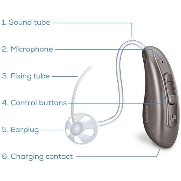 ყურის სასმენი აპარატი Beurer HA 70 Hearing Amplifier