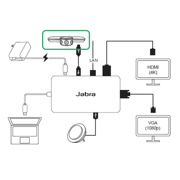 USB ჰაბი Jabra 14207-58 PanaCast USB-C Hub, Black